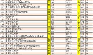 河北大学分数线